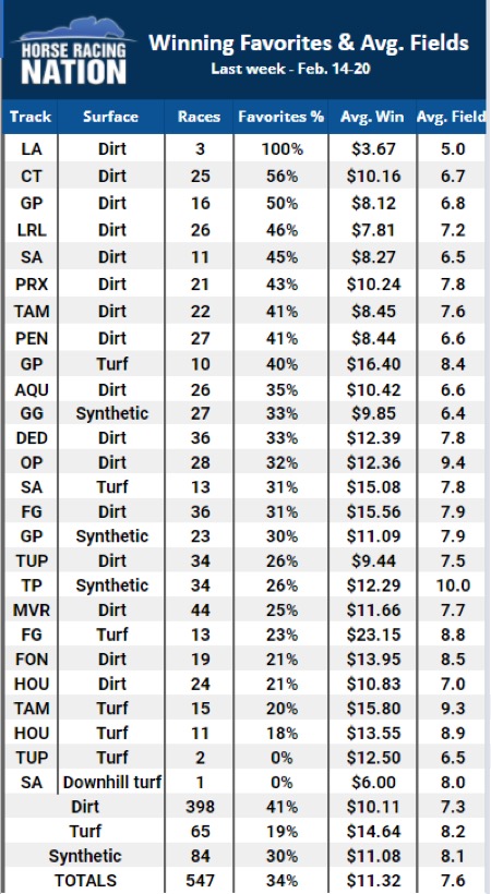 Across The Eastern Conference Table: Week 30