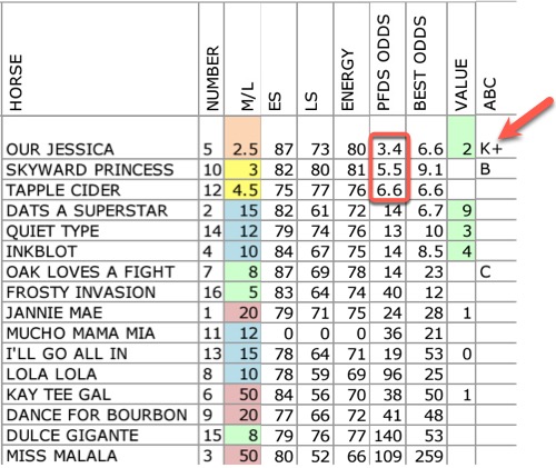 Play Saratoga Sunday with Charting Horse Value