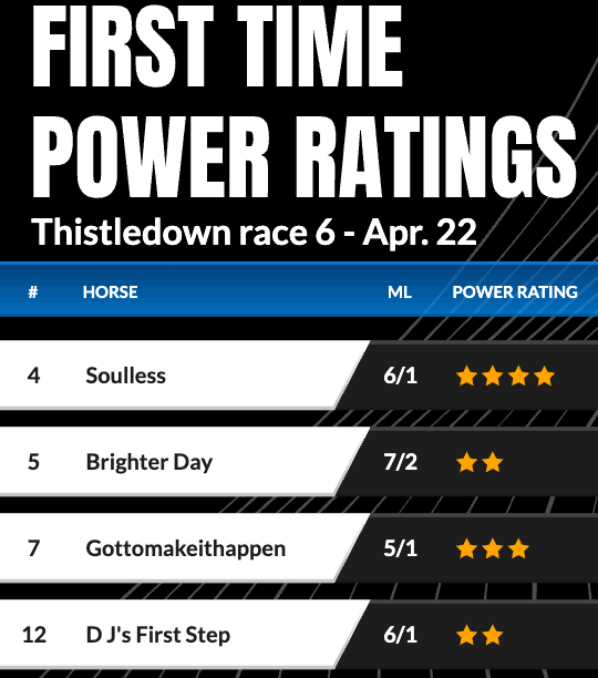 First-Time-Power-Ratings
