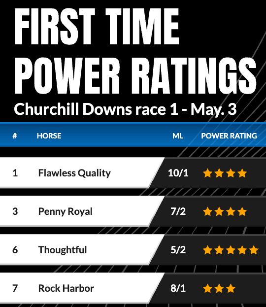 First-Time-Power-Ratings