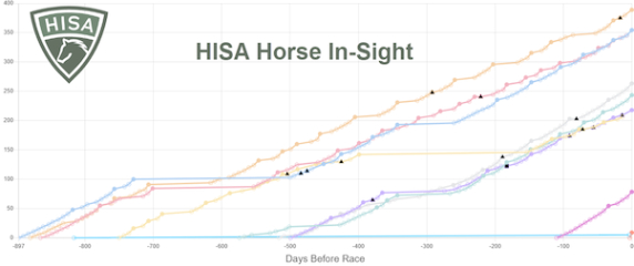 HISA launches new digital tool for regulatory veterinarians