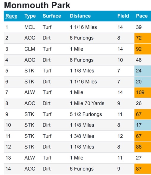 Haskell day pace report