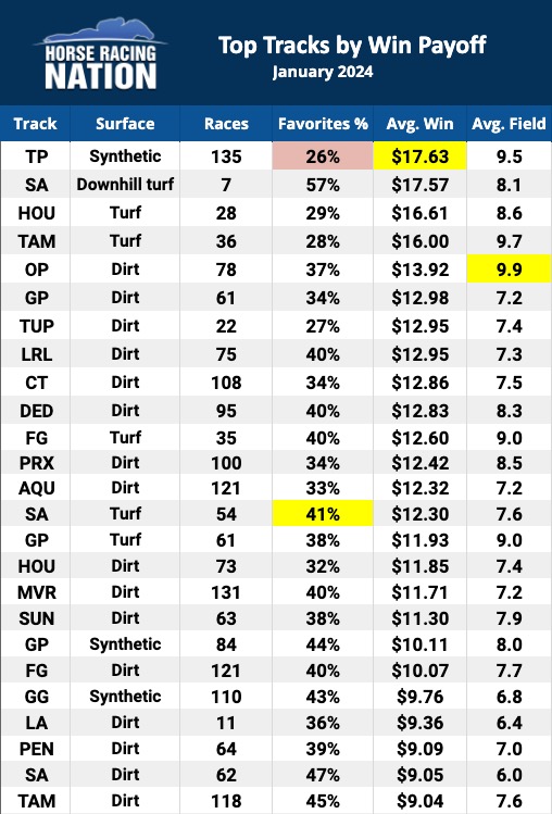 Oaklawn Horse Racing Schedule 2024 Chart Renee Charline