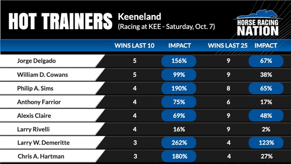 Turf Mile guide Odds picks analysis for Breeders Cup prep