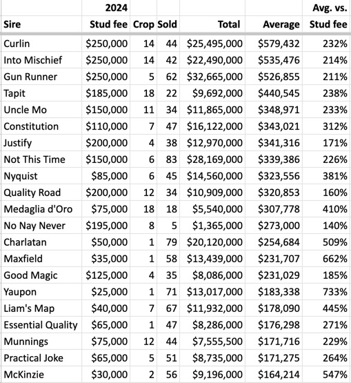 keeneland 2024 averages