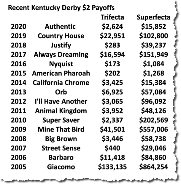 kentucky derby payouts - trifecta, superfecta