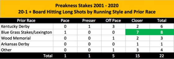 Preakness Stakes 2021 longshots
