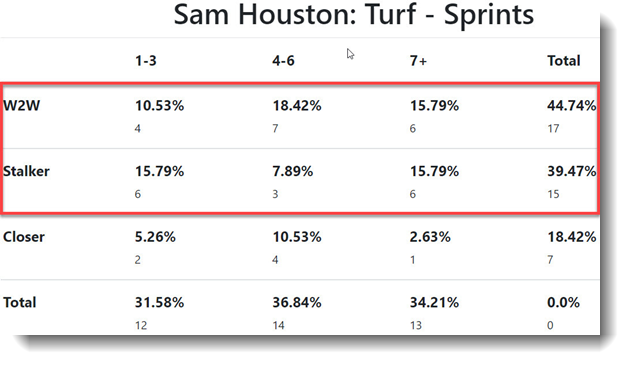 Sam Houston Turf Sprints
