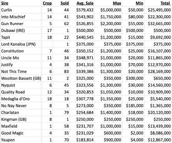 Keeneland sires - Sept 2024