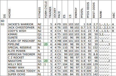 Charting Horse Value’s BC Sprint preview + special offer