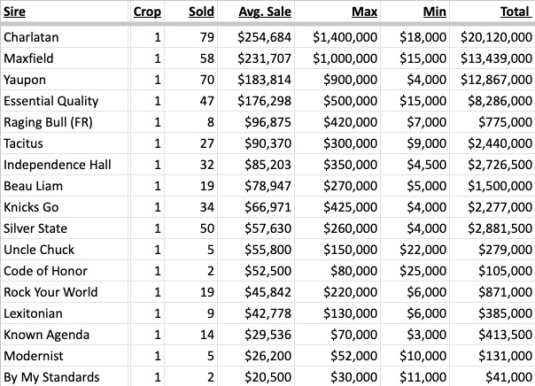 Keeneland September 2024 first crop sires