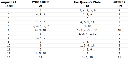 DeRosa: How to bet Queen's Plate day guaranteed pools