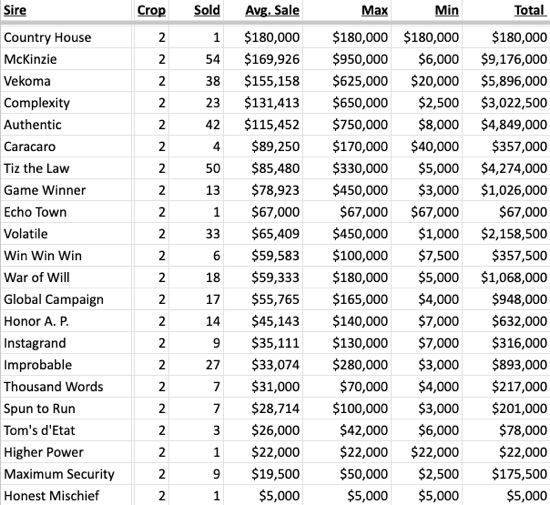 second crop sires Keeneland