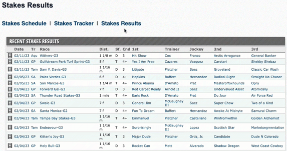 Horse Racing Graded Stakes Schedule