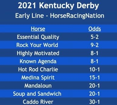 Kentucky Derby 2013: Post positions and morning-line odds